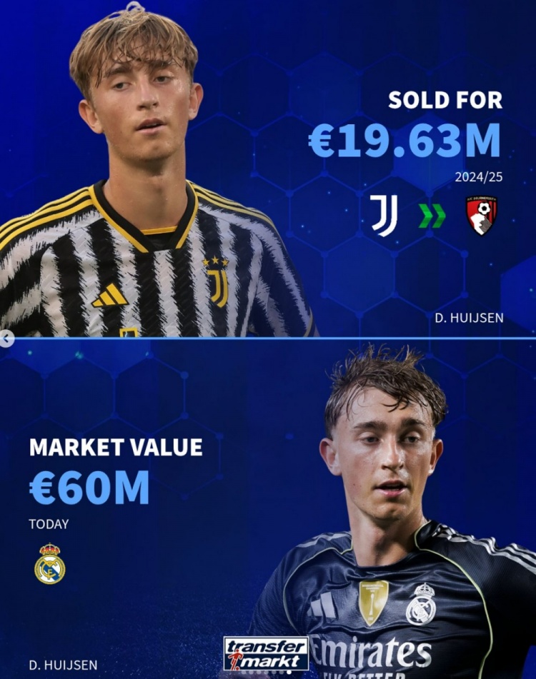 德转列近年离开尤文后身价上涨球员：怀森、小基恩、库卢在列